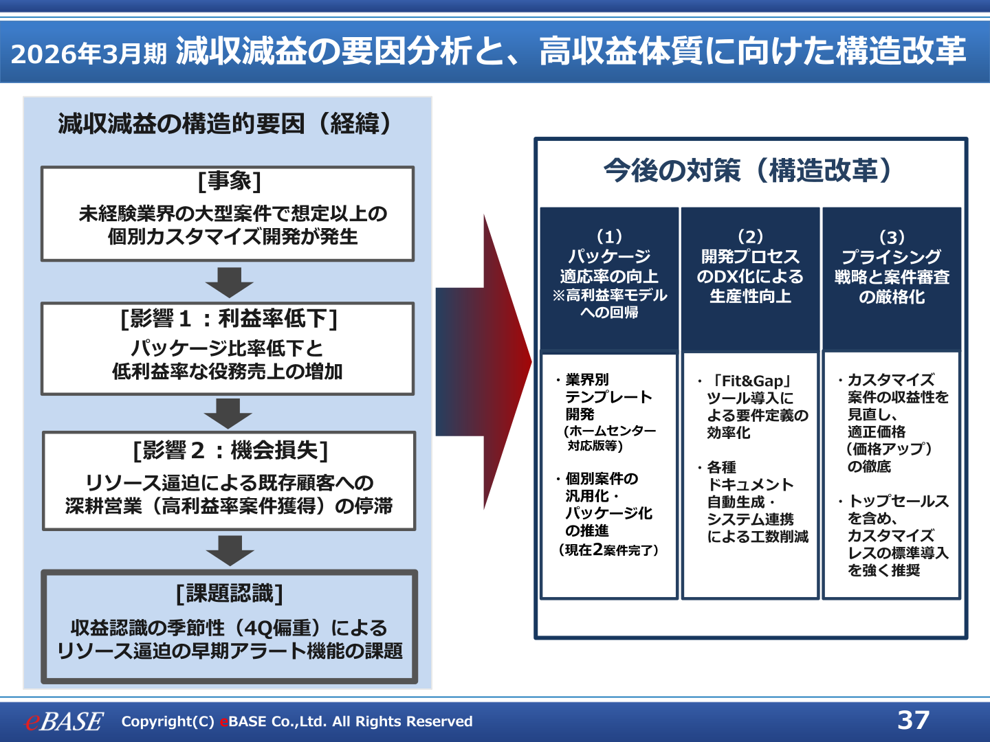 2026年3月期 減収減益の要因分析と、高収益体質に向けた構造改革