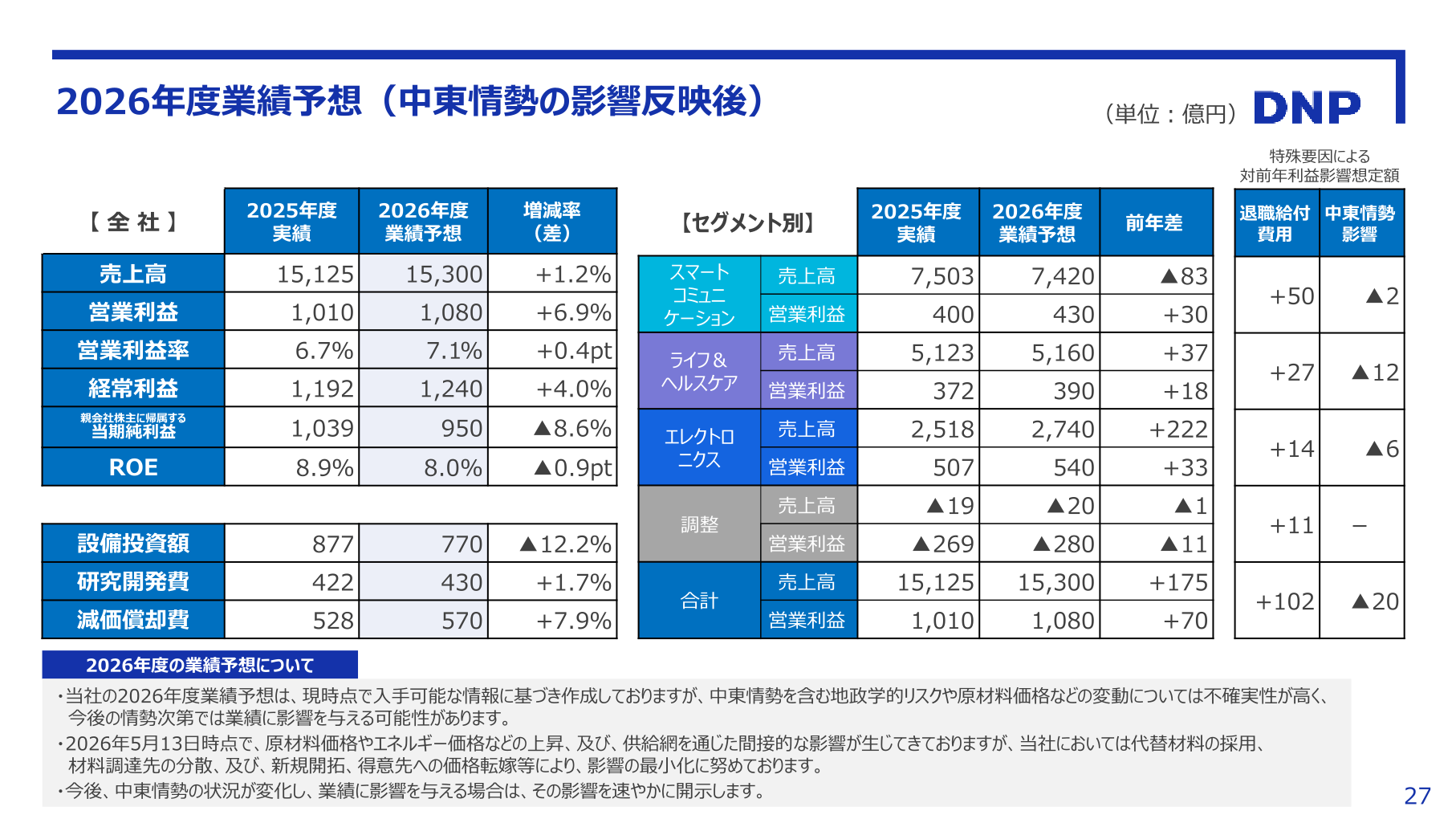 2026年度業績予想(全社・セグメント別)