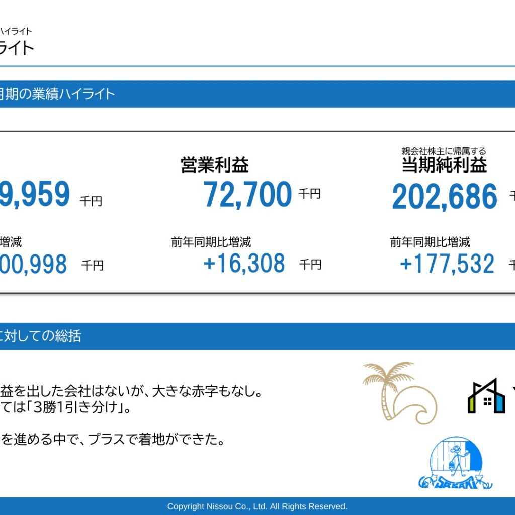 ニッソウ、2025年7月期は増収増益　純利益705.8%増