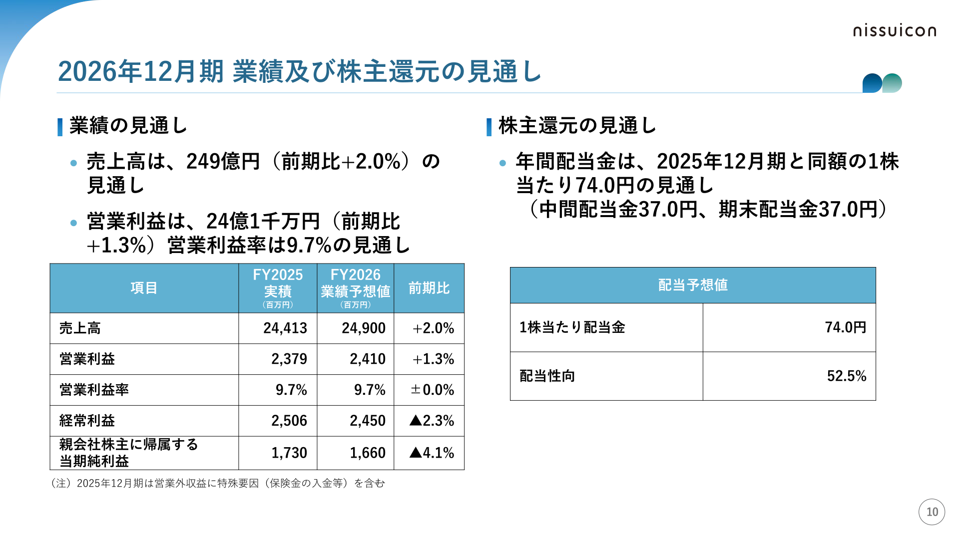 日水コンの2026年12月期業績及び株主還元の見通し