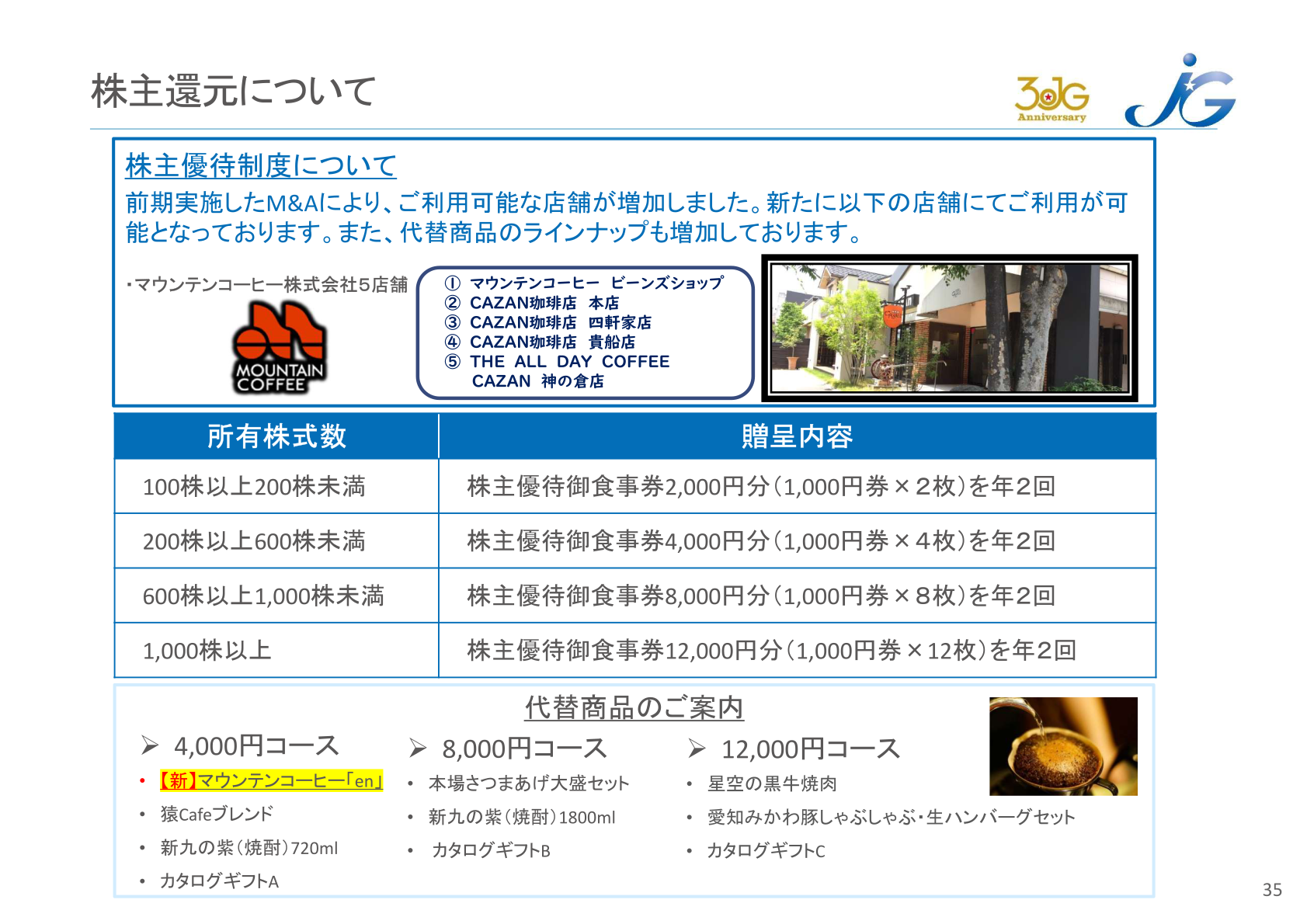 株主優待制度について
