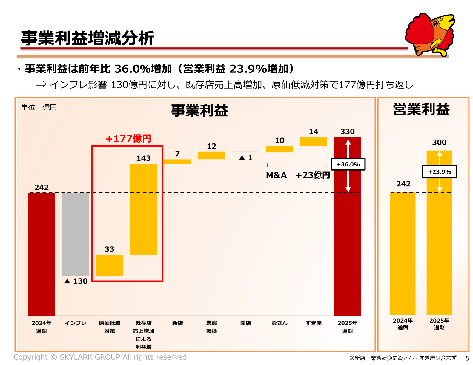 事業利益増減分析