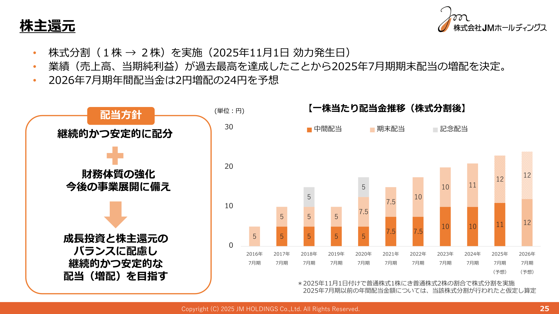 株主還元・配当方針のスライド