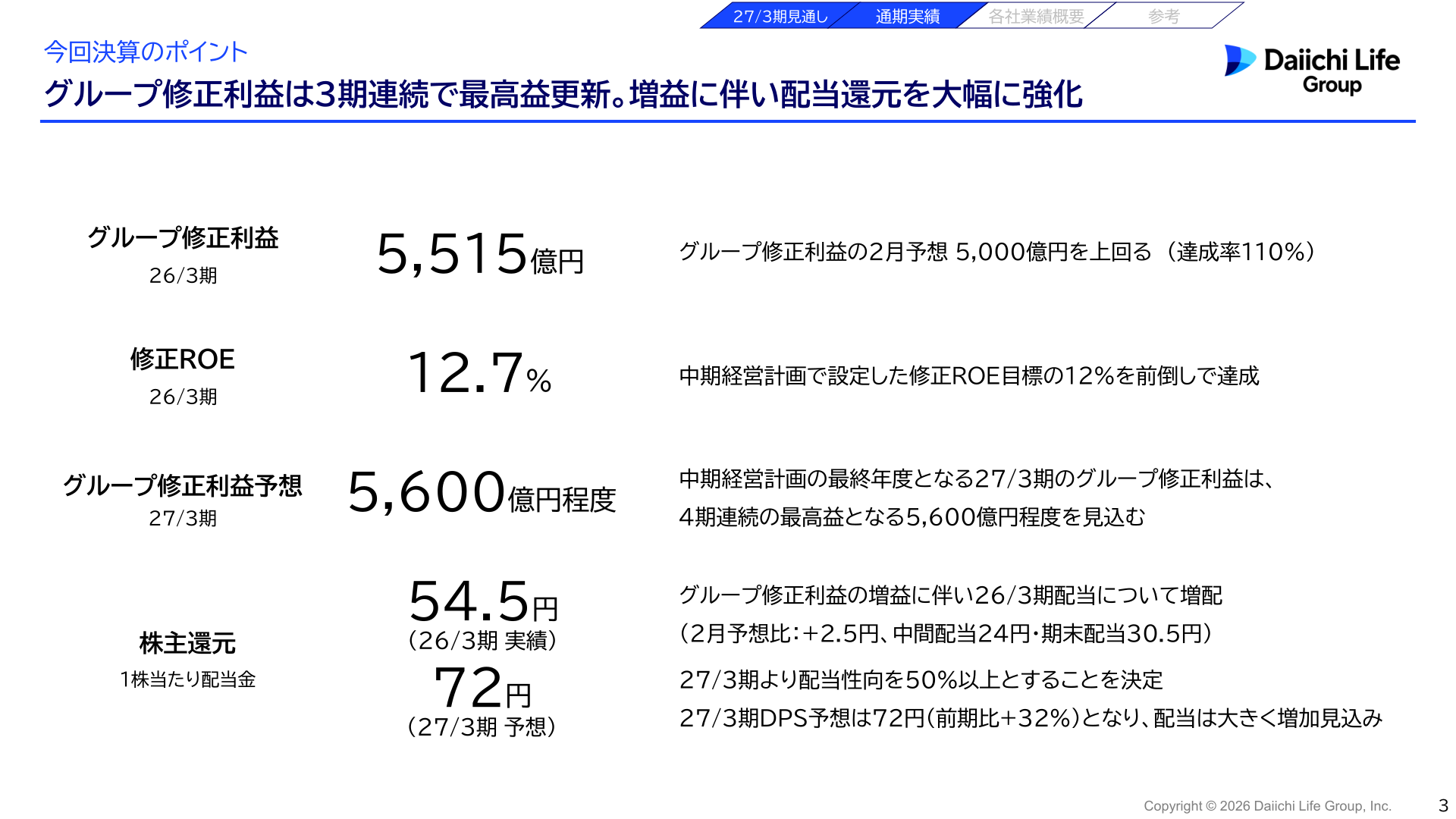 今回決算のポイント(26/3期実績・27/3期予想サマリー)