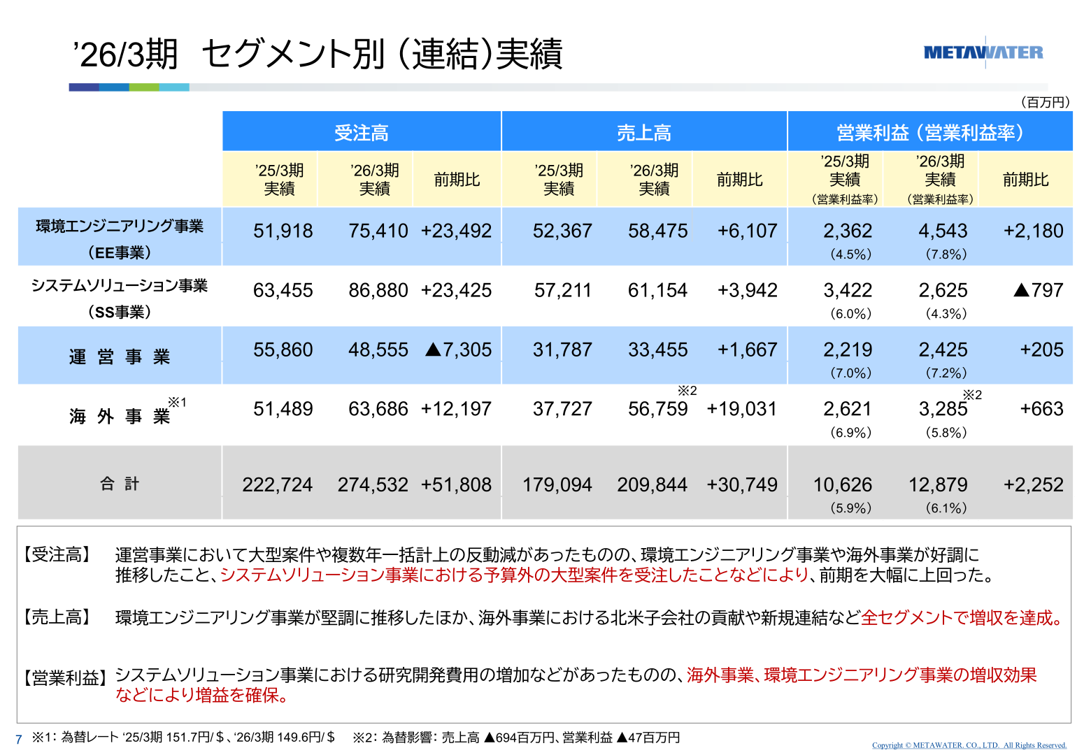 2026年3月期セグメント別（連結）実績