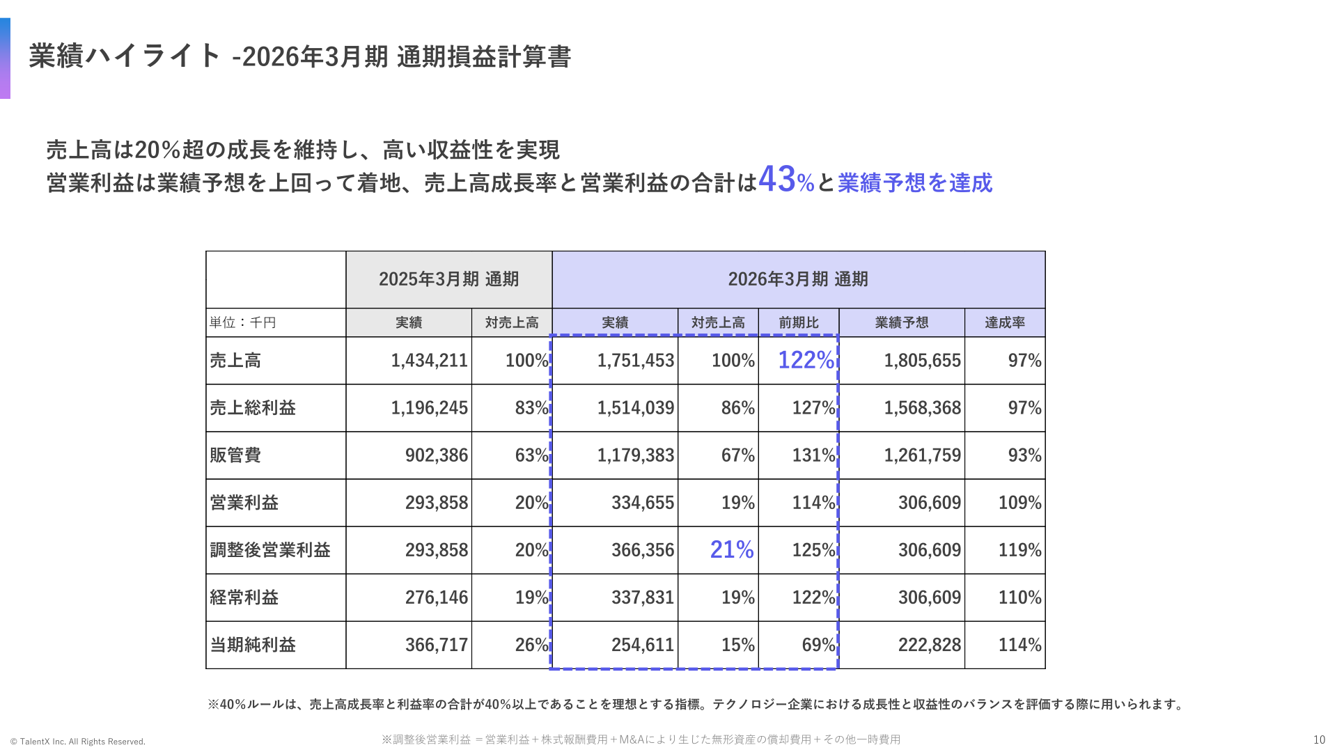 2026年3月期通期損益計算書のハイライト