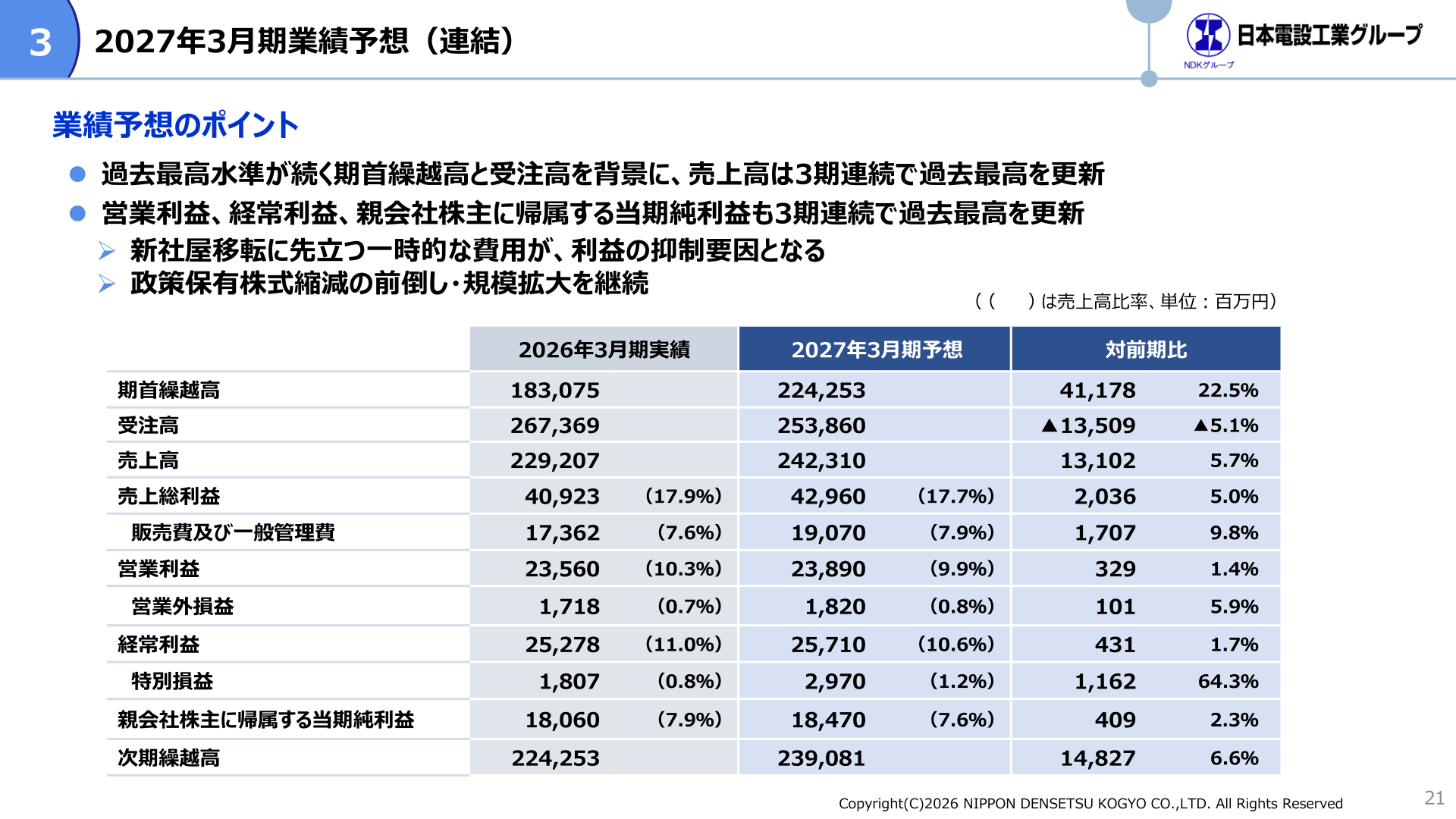 2027年3月期業績予想(連結)の損益計画