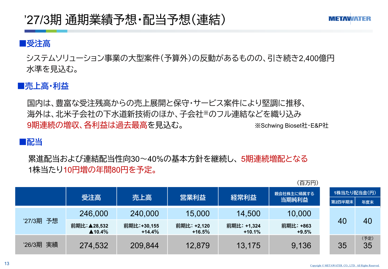 2027年3月期通期業績予想・配当予想