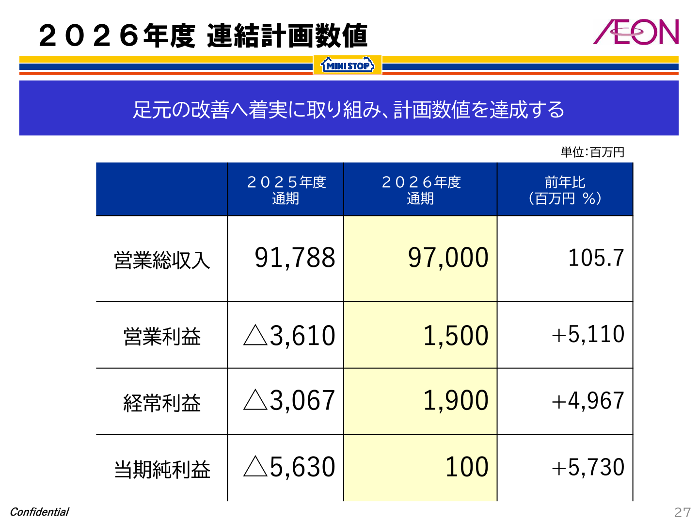 2027年2月期 連結計画数値