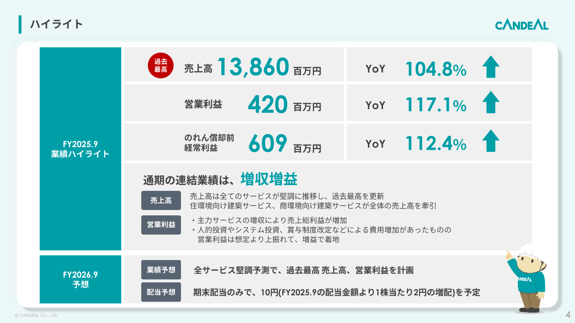 FY2025.9業績ハイライト