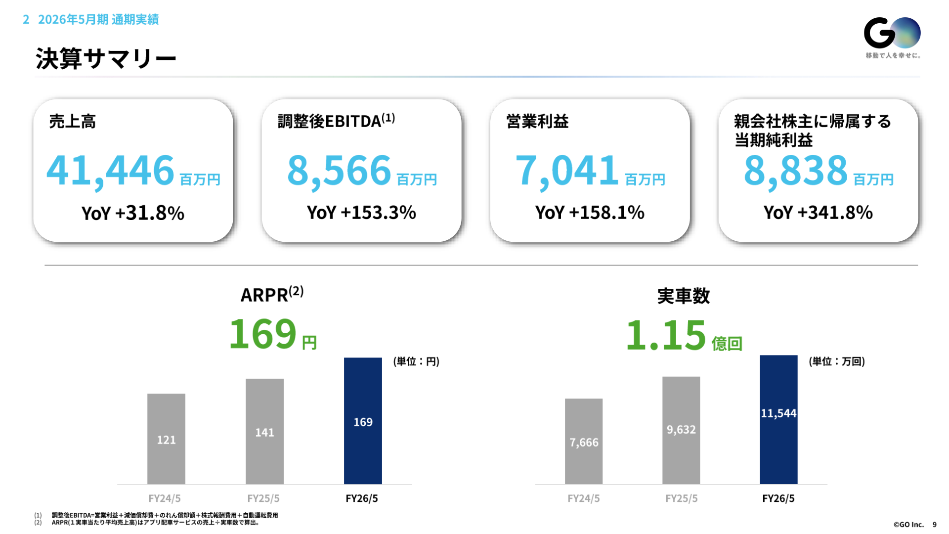 2026年5月期 決算サマリー