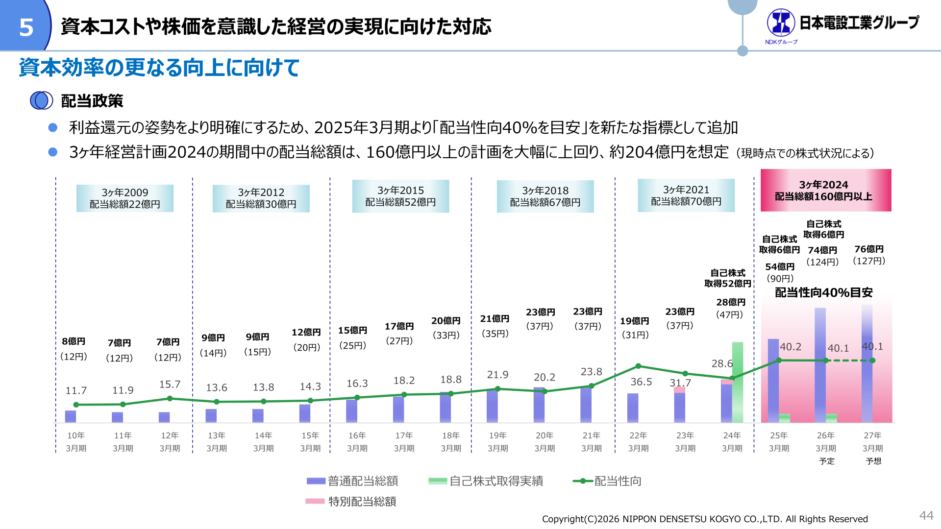 配当政策(普通配当総額・自己株式取得実績・配当性向の推移)