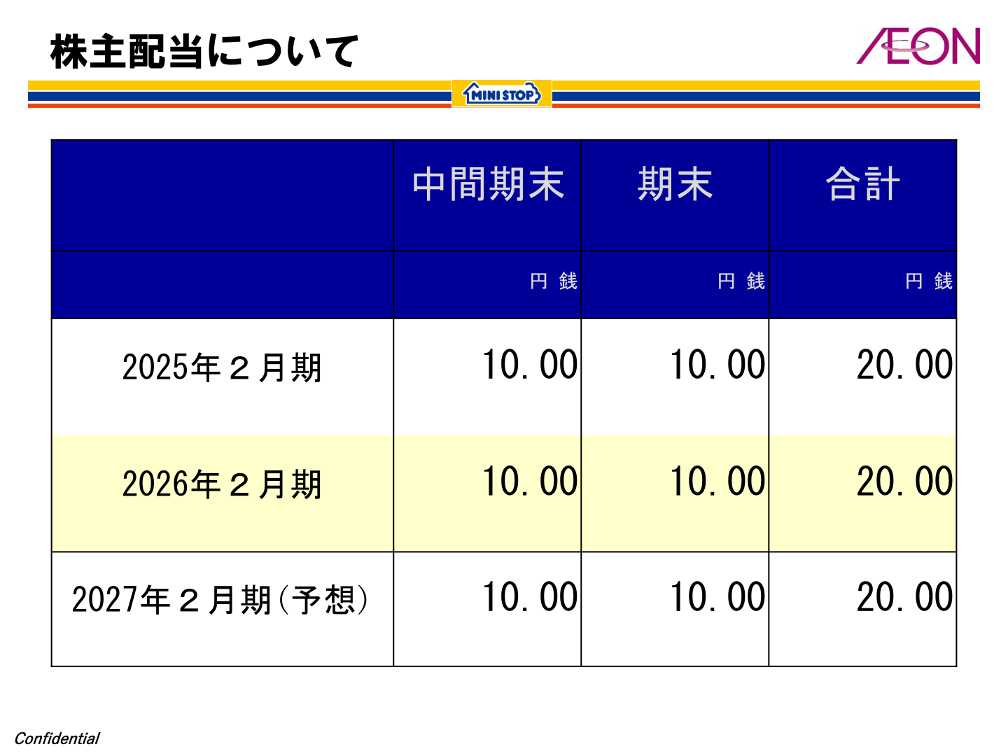 株主配当について