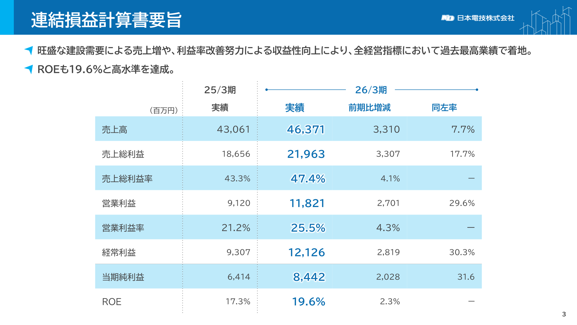 連結損益計算書要旨