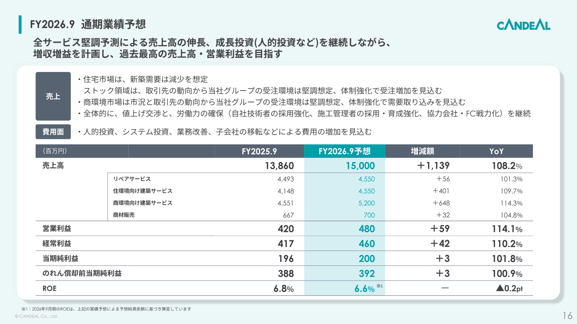 2026年9月期通期業績予想