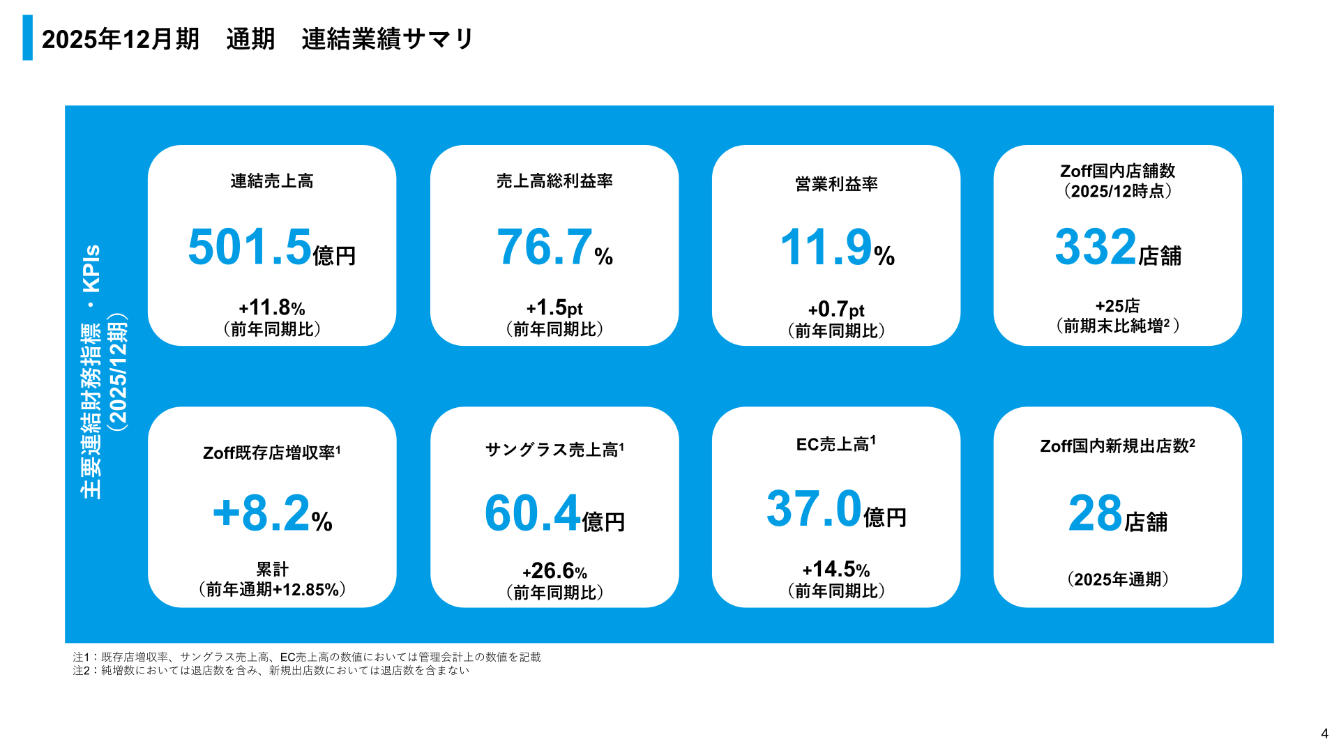 2025年12月期通期連結業績サマリー