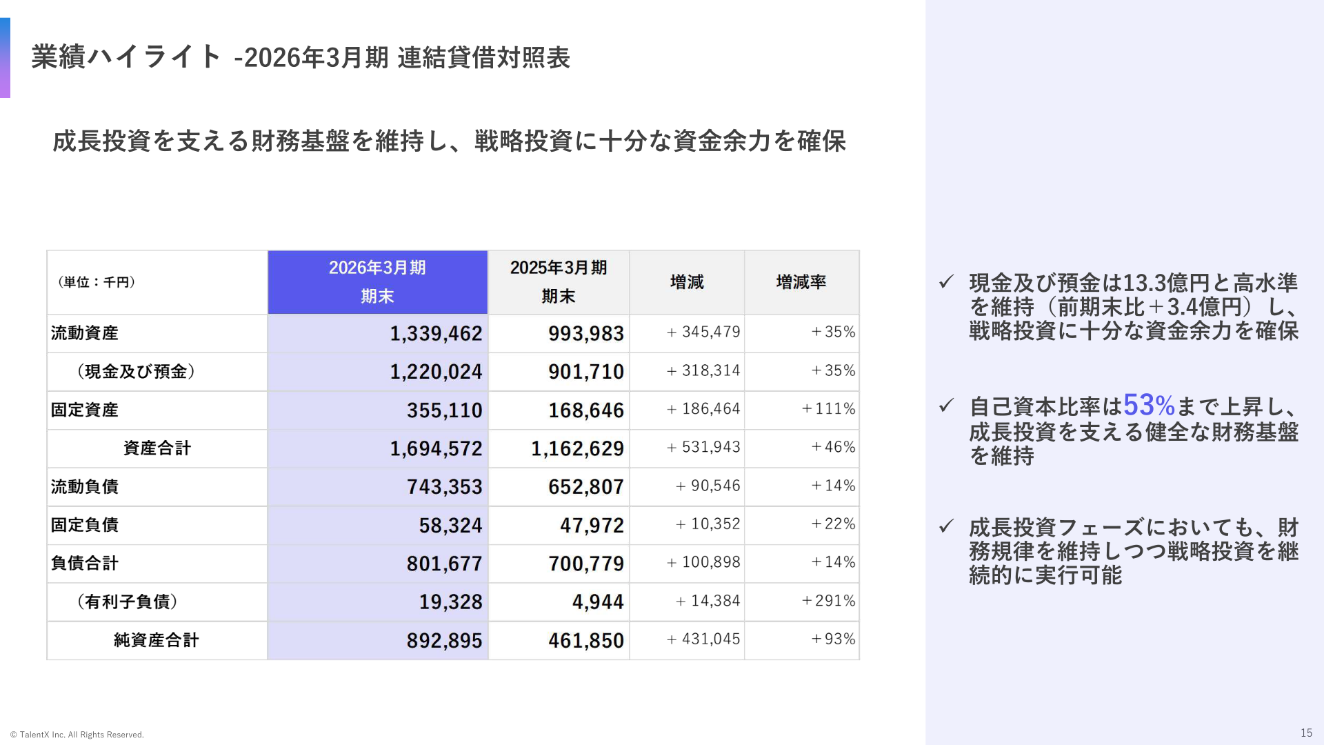 2026年3月期 連結貸借対照表のハイライト