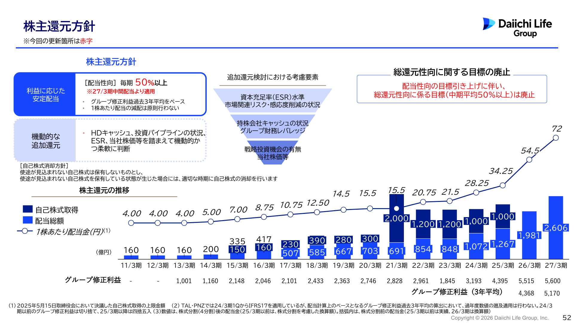 株主還元方針