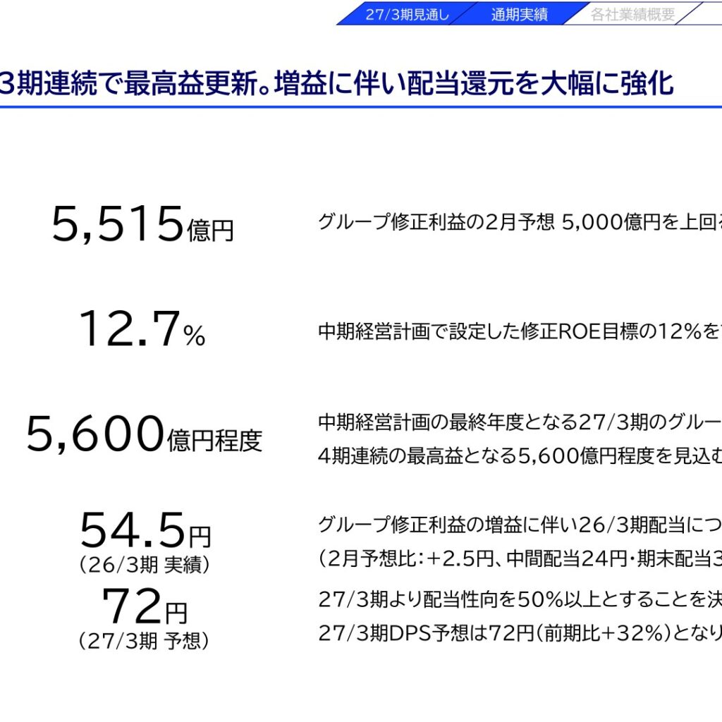 第一ライフグループ、26/3期グループ修正利益5,515億円で3期連続最高益 27/3期配当は72円へ大幅増配