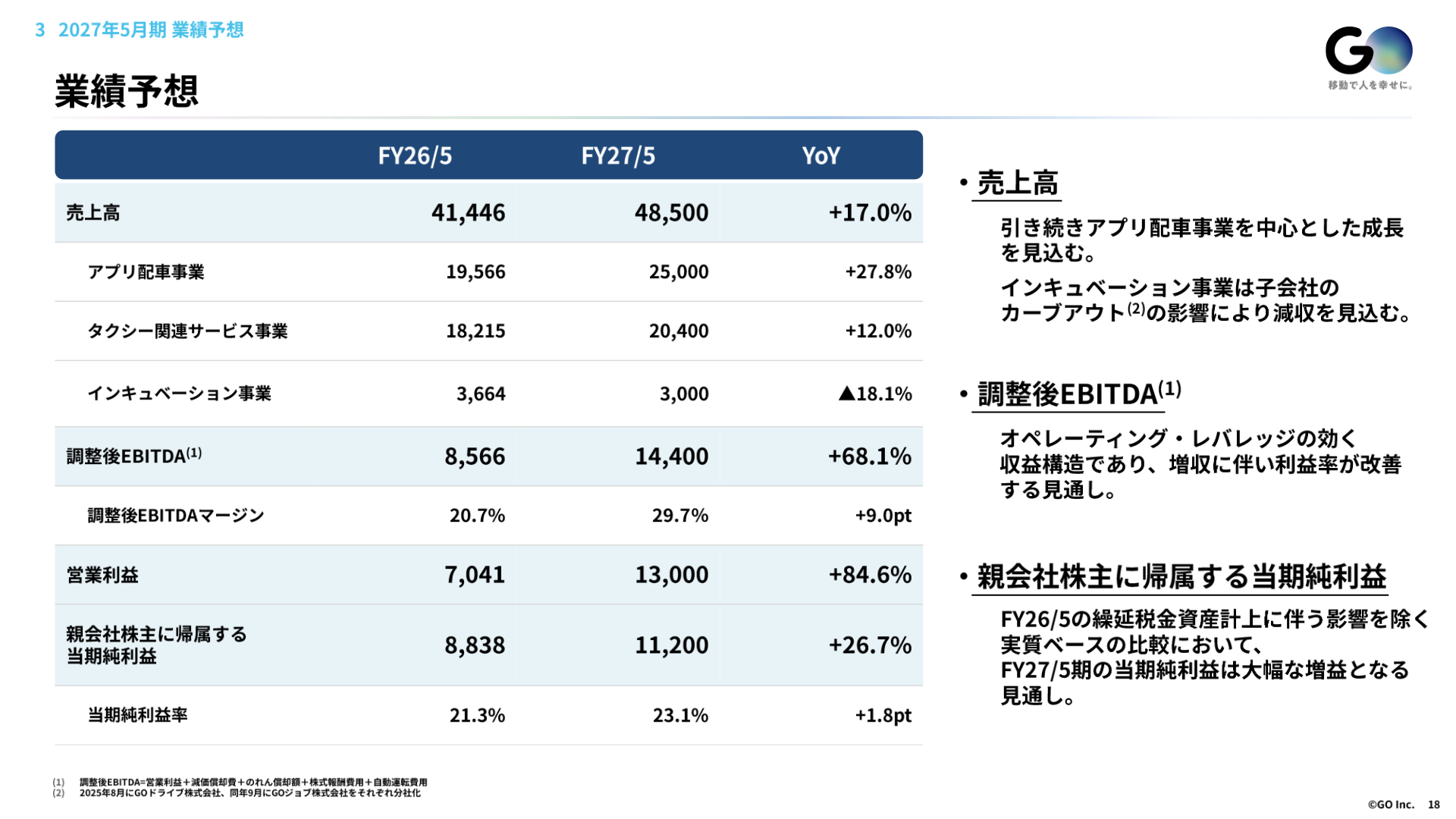 2027年5月期 業績予想