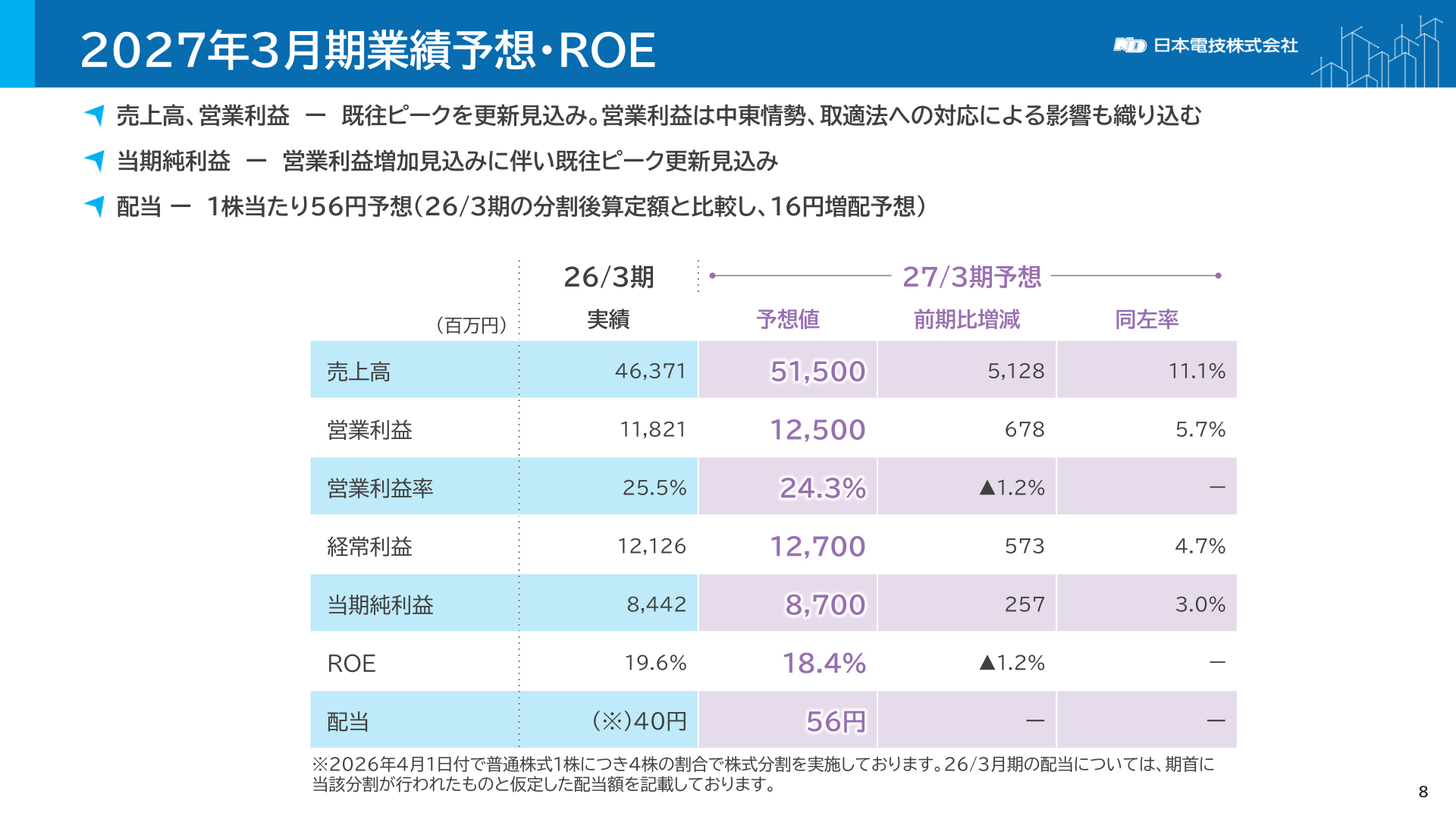 2027年3月期業績予想