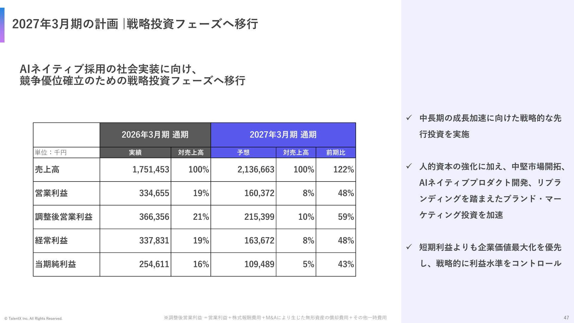 2027年3月期の通期業績予想