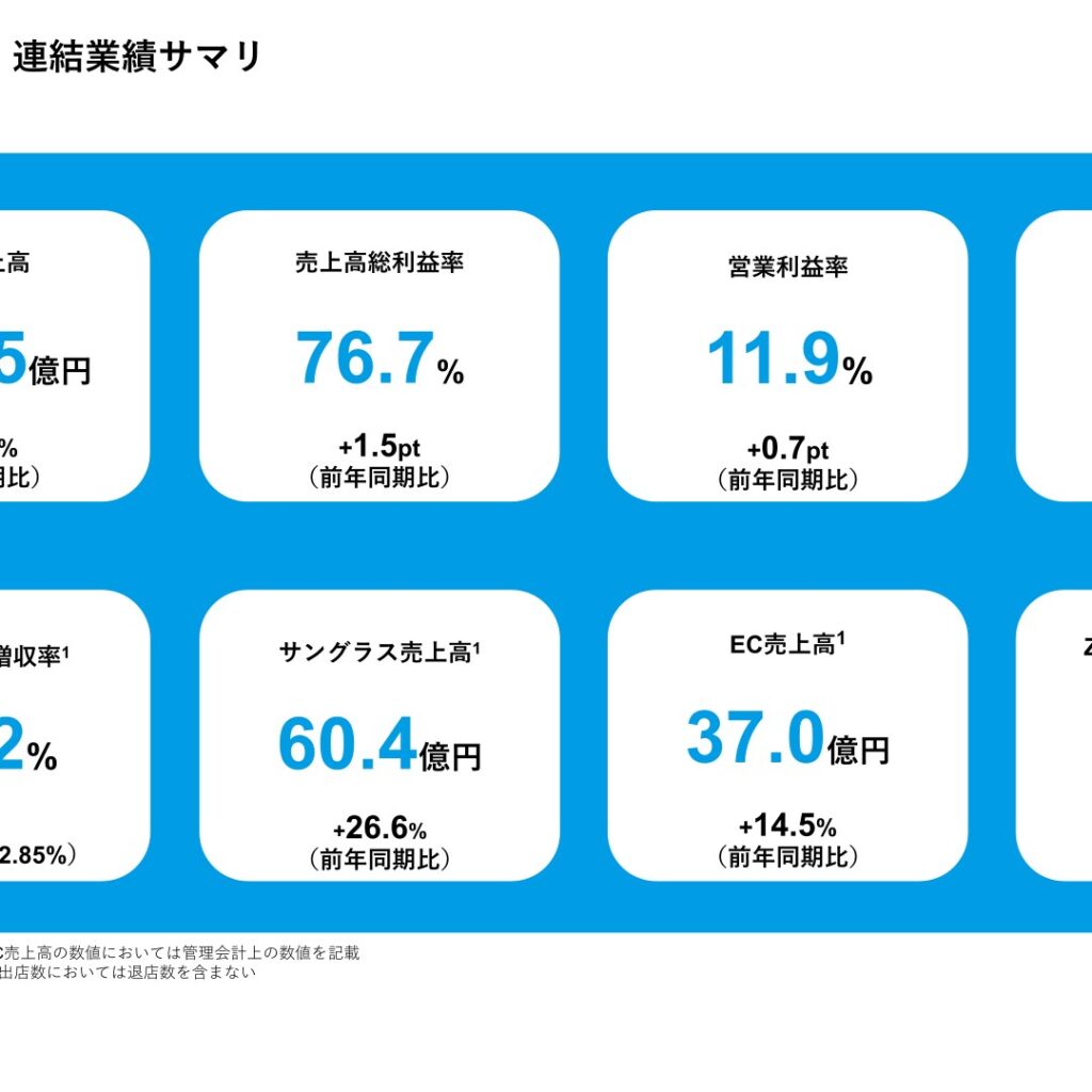 インターメスティック、2025年12月期は売上高11.8%増　ビジョナリーHD子会社化で2026年12月期は非連続的な成長を予想