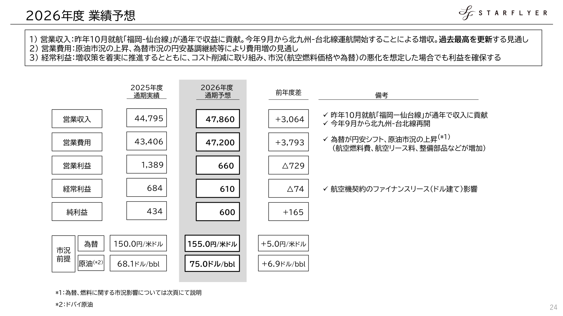 2027年3月期業績予想のスライド