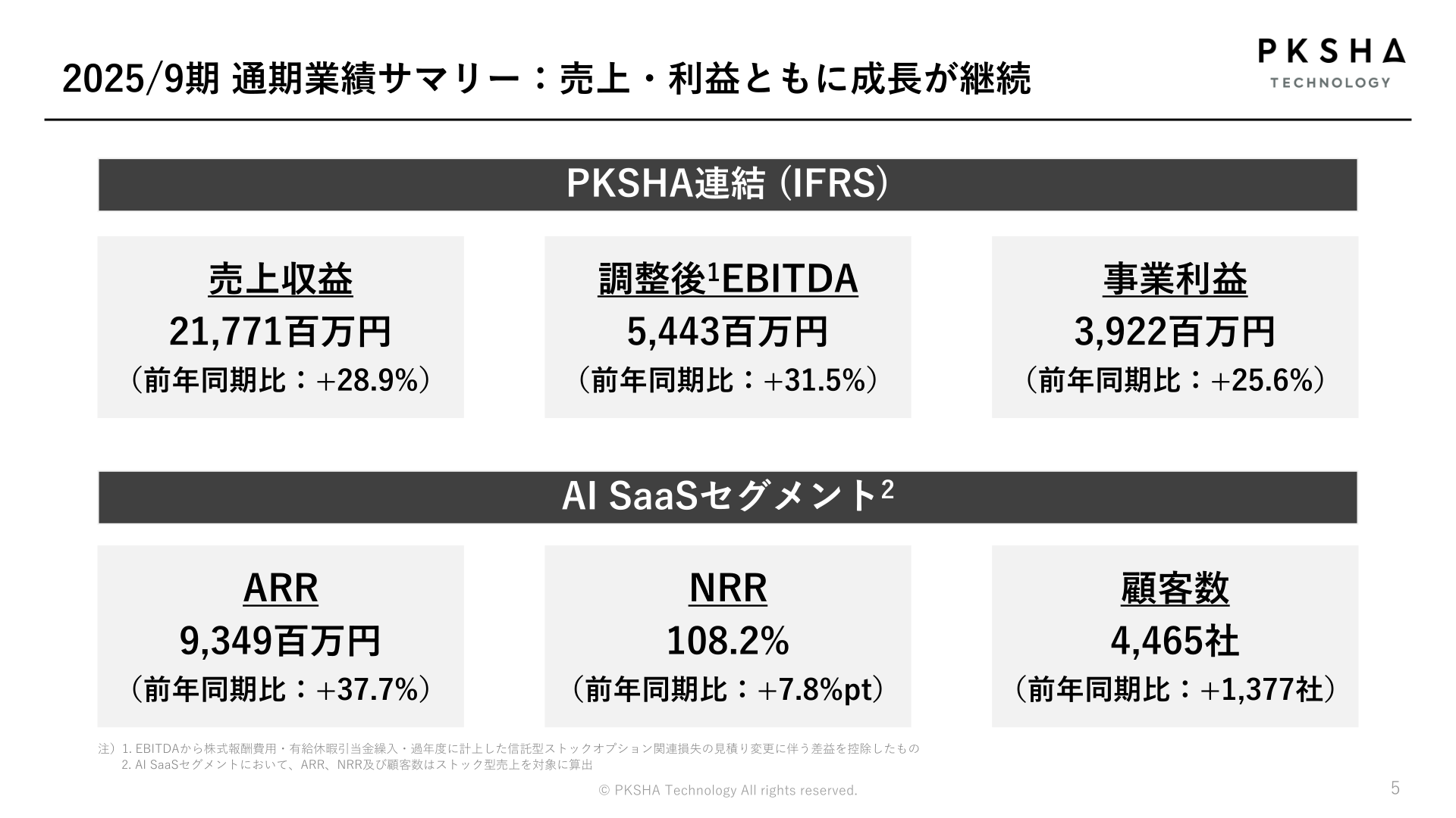 2025年9月期通期業績サマリー