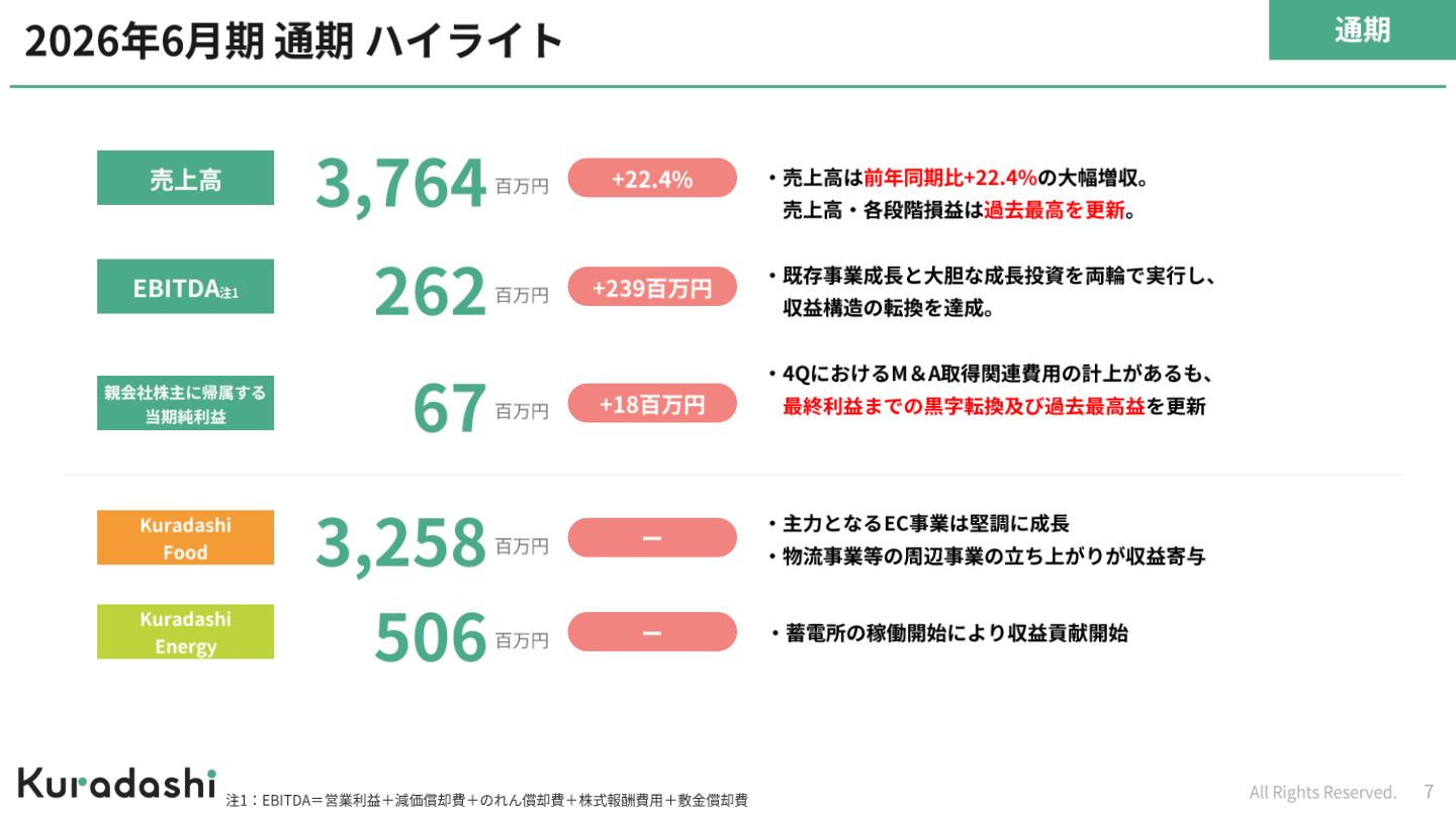 2026年6月期通期の業績ハイライト