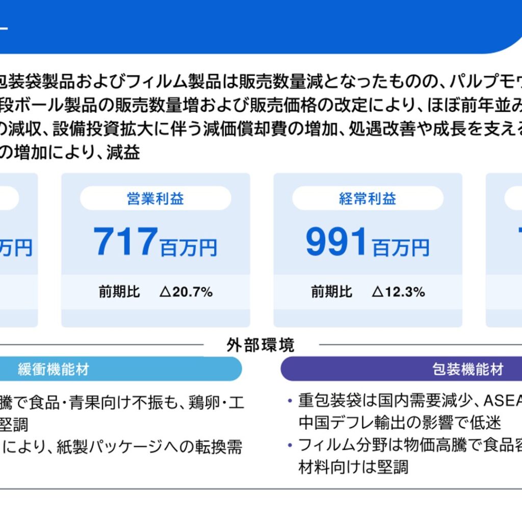 大石産業、2026年3月期は増収も減益　2027年3月期は投資加速で一段の減益予想
