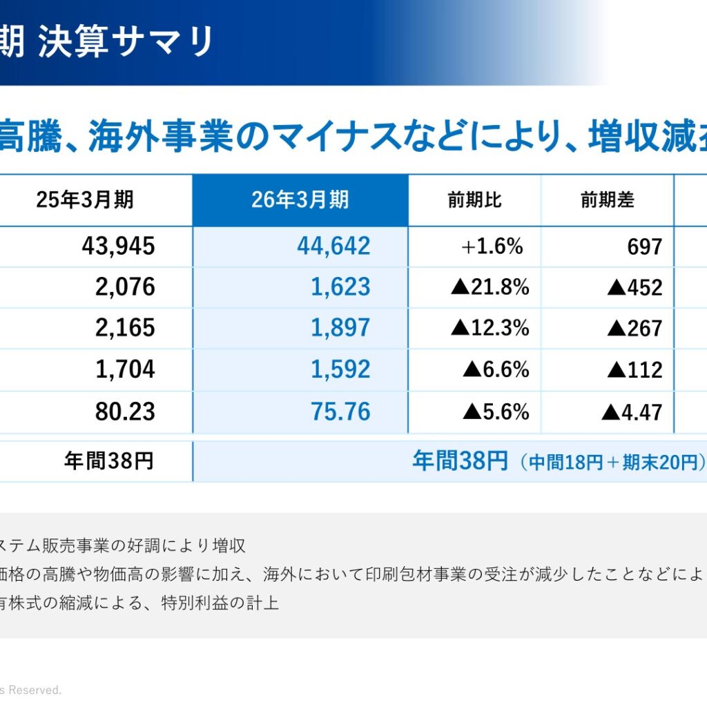 朝日印刷、2026年3月期は売上高44,642百万円・営業利益1,623百万円　原材料価格の高騰や海外の受注減で増収減益