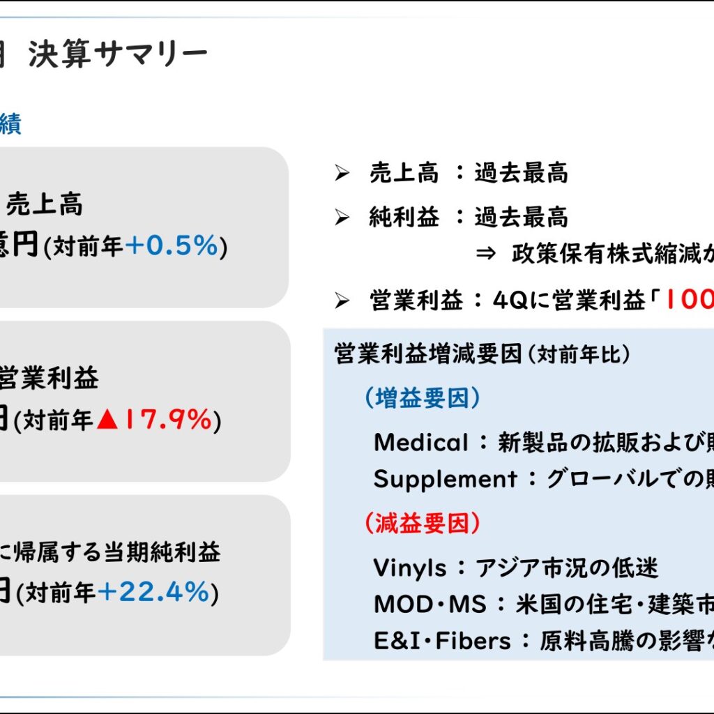 カネカ、2026年3月期は売上高・純利益が過去最高　営業利益は前年比17.9%減