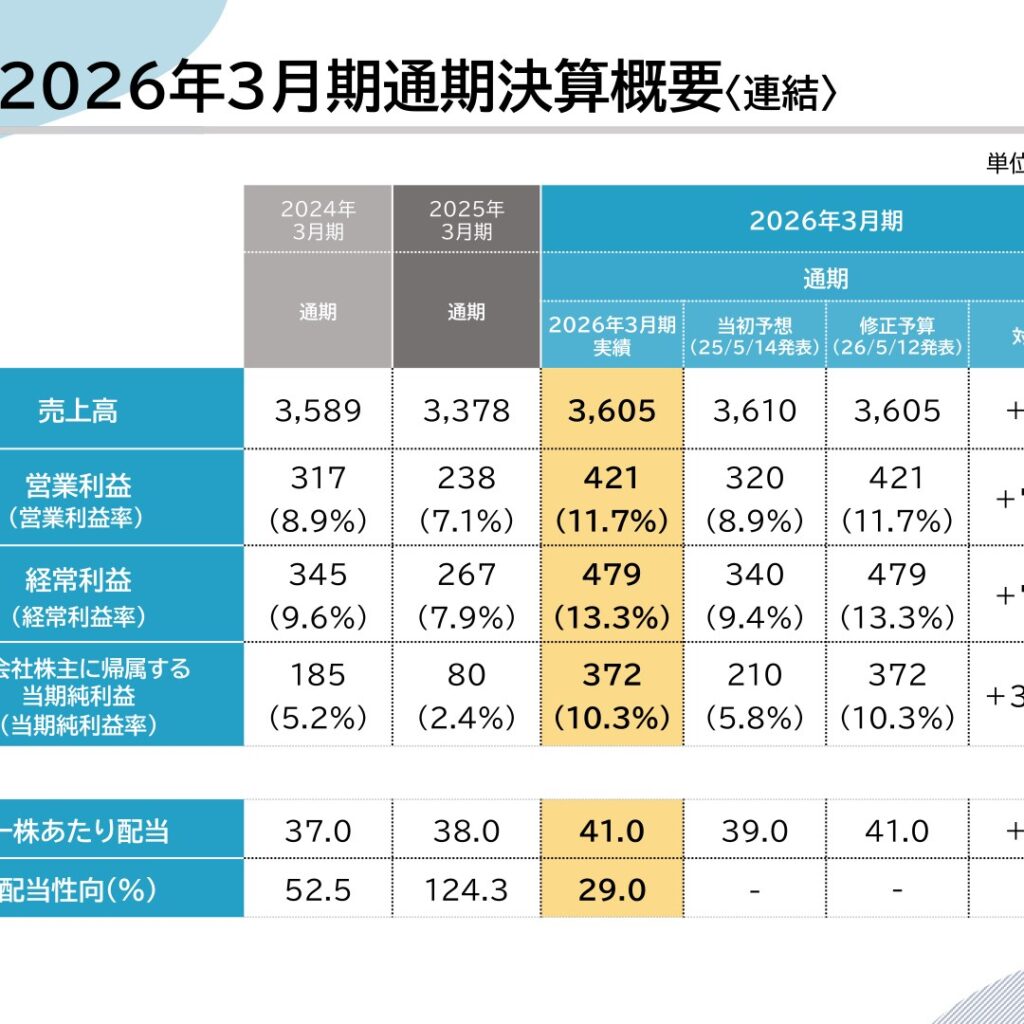 ポバール興業、2026年3月期は増収増益で純利益362.9%増