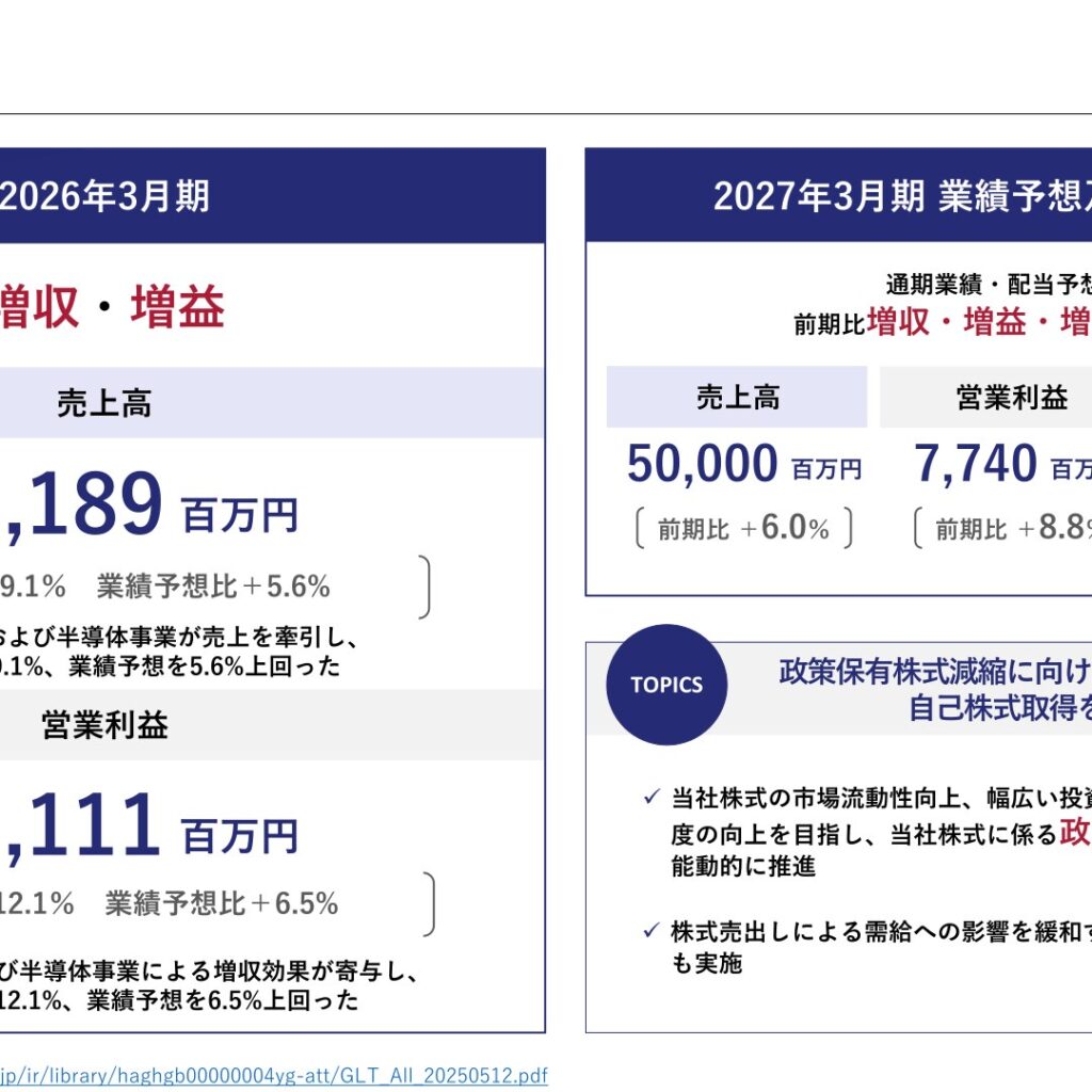 ジーエルテクノホールディングス、2026年3月期は増収増益　来期も増収増益・増配見込み