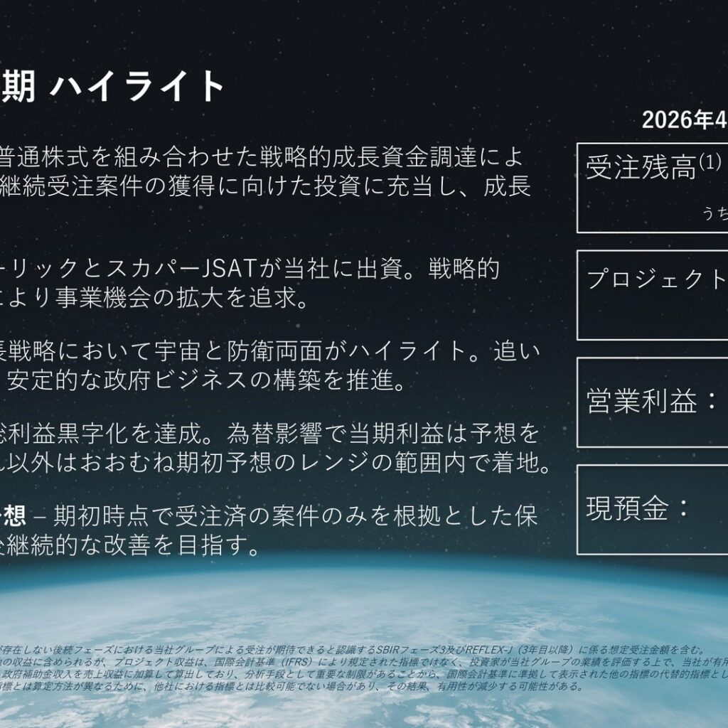 アストロスケールホールディングス、2026年4月期はプロジェクト収益115億円で前期比89.0%増　売上総利益が通期黒字化　営業損失は99億円