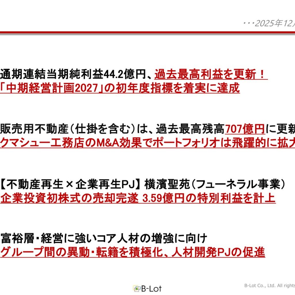 ビーロット、2025年12月期は当期純利益44.2億円で過去最高益　M&A効果で増収増益