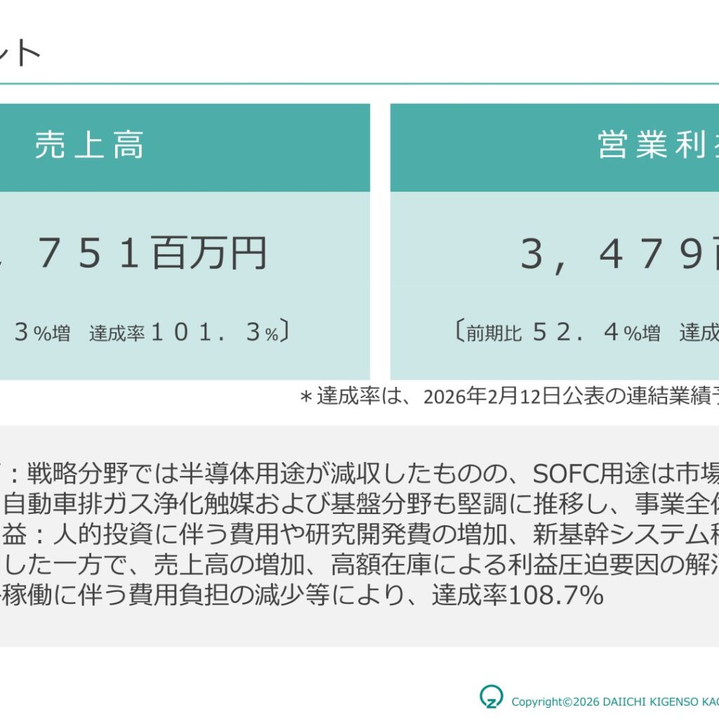 第一稀元素化学工業、2026年3月期は売上高35,751百万円　営業利益は前期比52.4%増