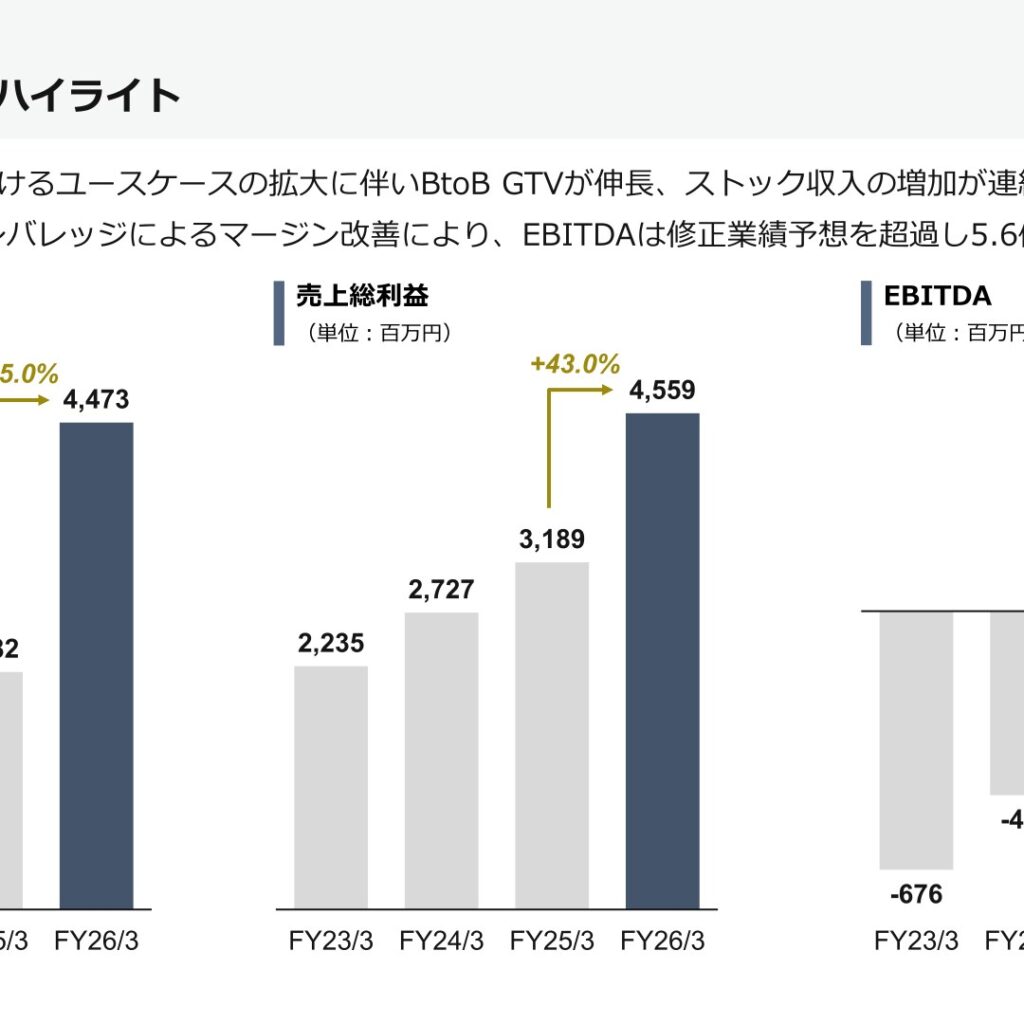 インフキュリオン、2026年3月期は売上高32.5%増収　EBITDA3倍増