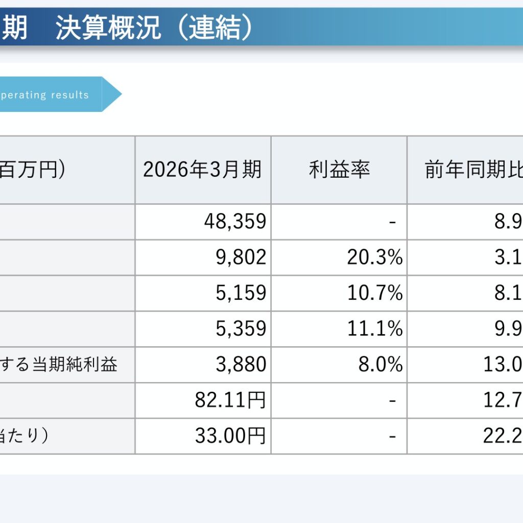 ＴＤＣソフト、2026年3月期は売上高48,359百万円で増収増益　年間配当は33円