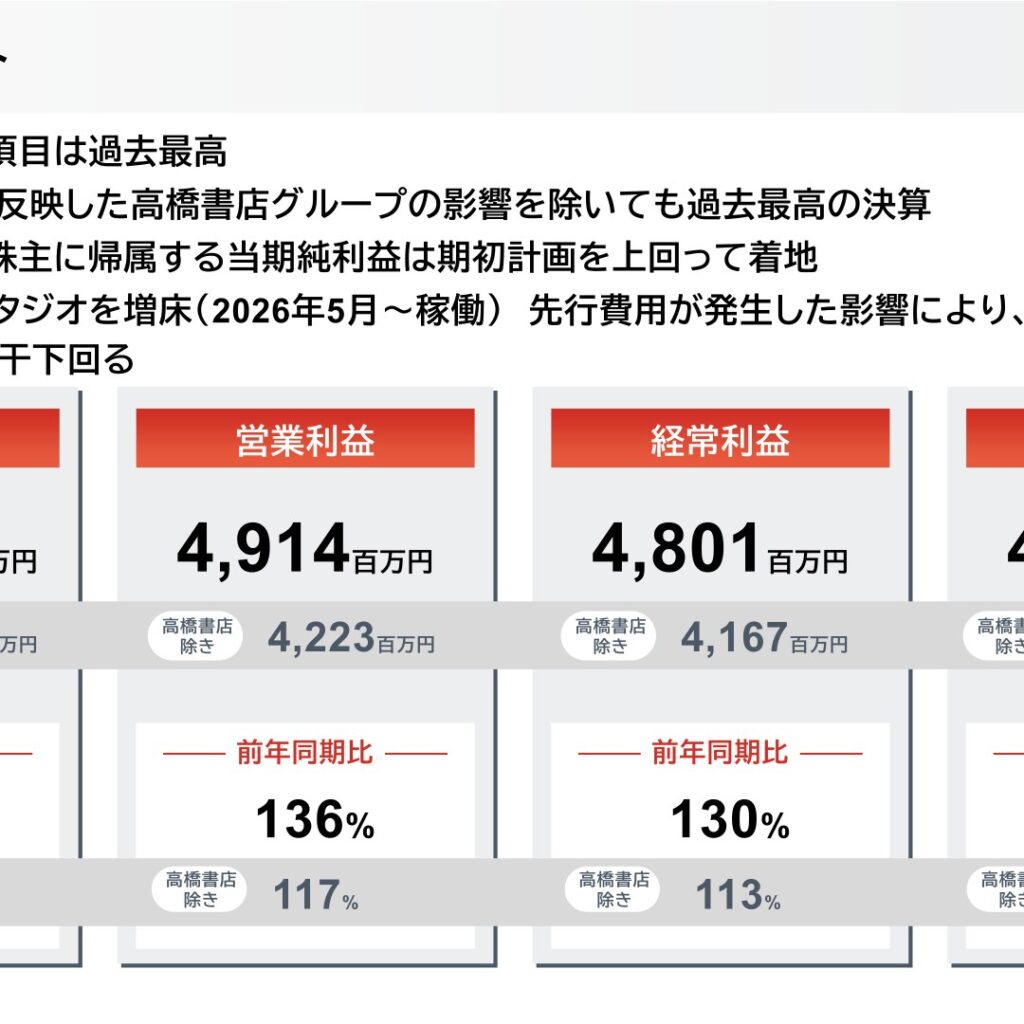 クリーク・アンド・リバー社、2026年2月期は増収増益で売上高・各利益とも過去最高