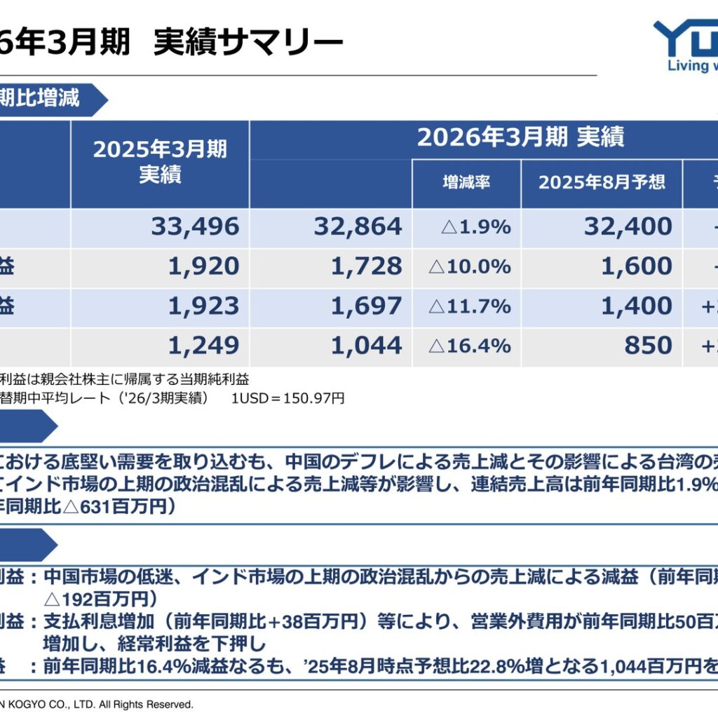 油研工業、2026年3月期は減収減益　配当は150円を維持