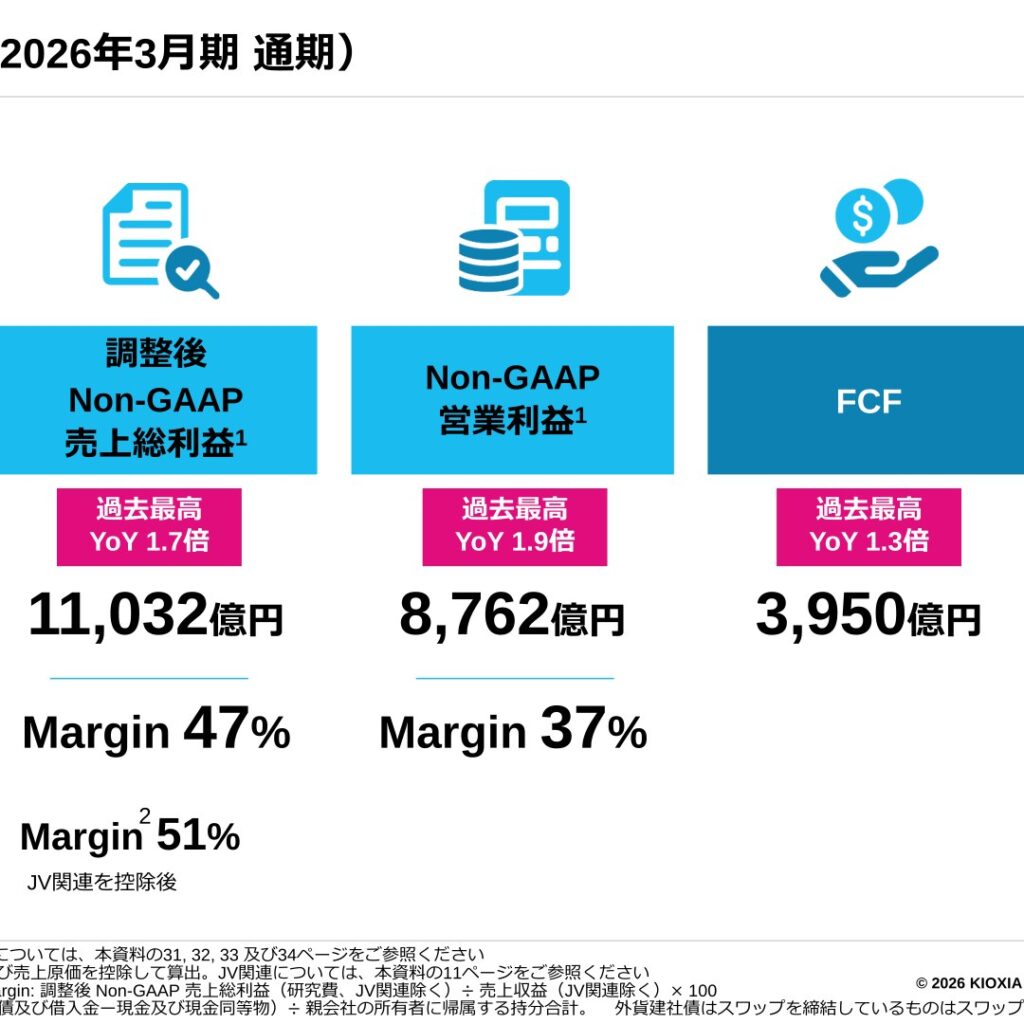 キオクシアHD、2026年3月期は売上収益2兆3,376億円・Non-GAAP営業利益8,762億円で2期連続の最高益