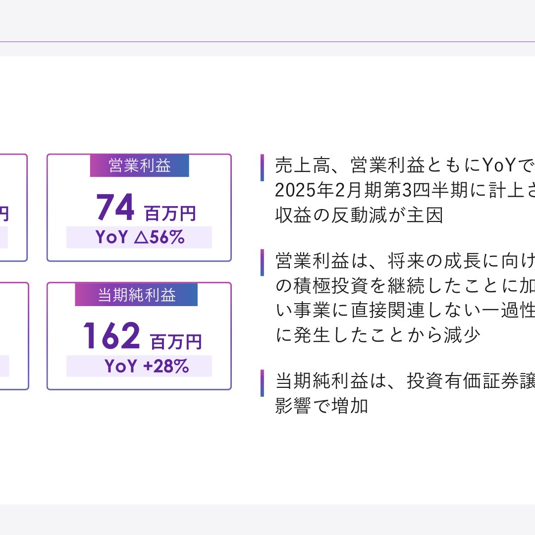 マーキュリー、2026年2月期は売上高1,601百万円 営業利益74百万円 2027