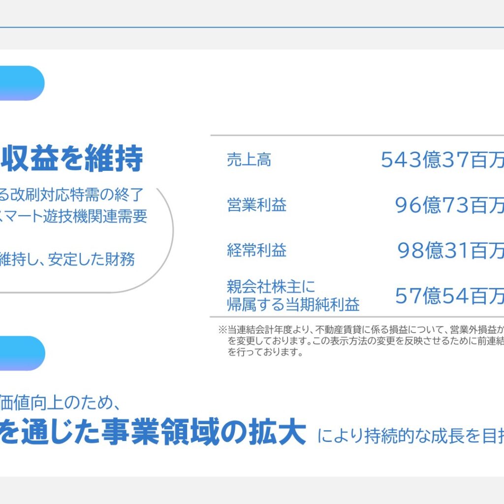 ダイコク電機、2026年3月期は減収減益　2027年3月期は営業利益53.5%減を予想