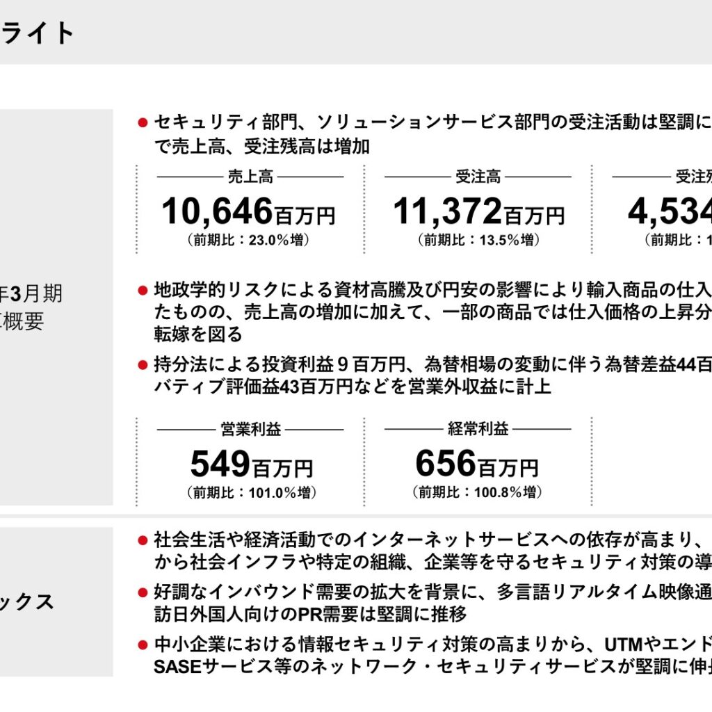 テリロジーホールディングス、2026年3月期は売上高10,646百万円で23.0%増　経常利益656百万円で100.8%増