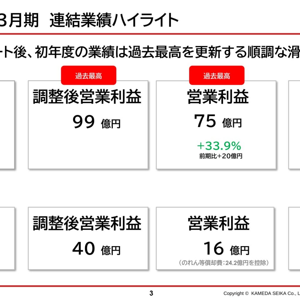 亀田製菓、2026年3月期は売上高1,381億円・営業利益75億円で過去最高を更新　純利益は段階取得差益で大幅増益
