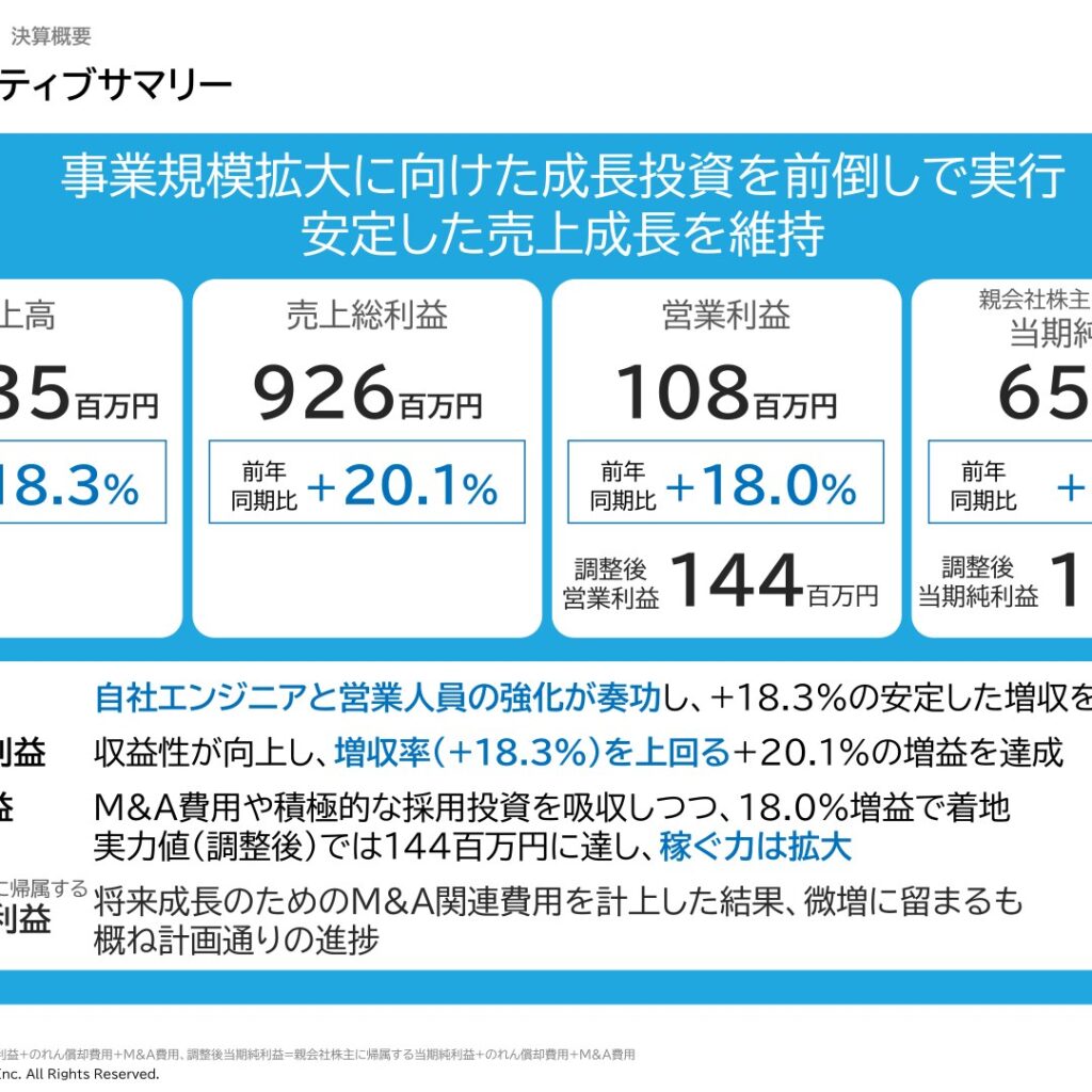 BTM、2026年3月期は売上高60.3億円で過去最高　営業利益は18.0%増