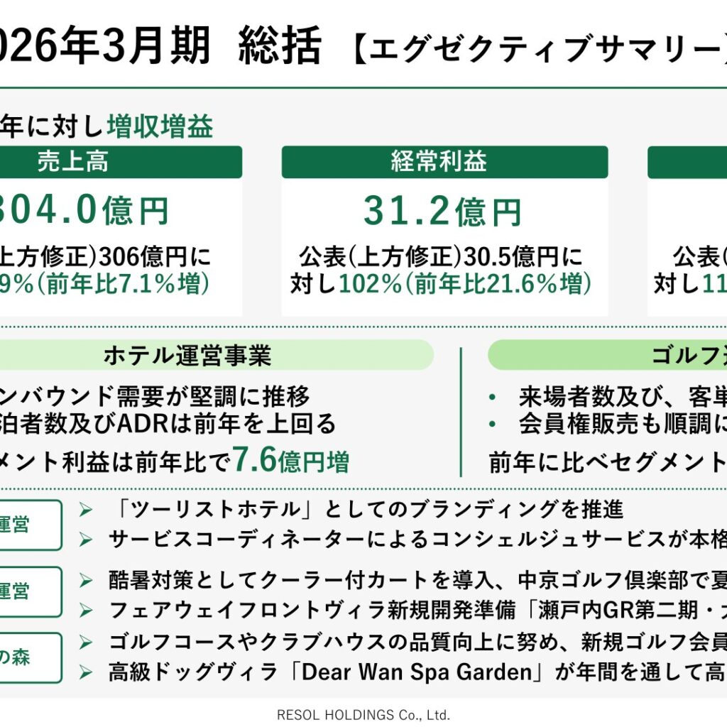 リソルホールディングス、2026年3月期は増収増益　純利益27.1億円