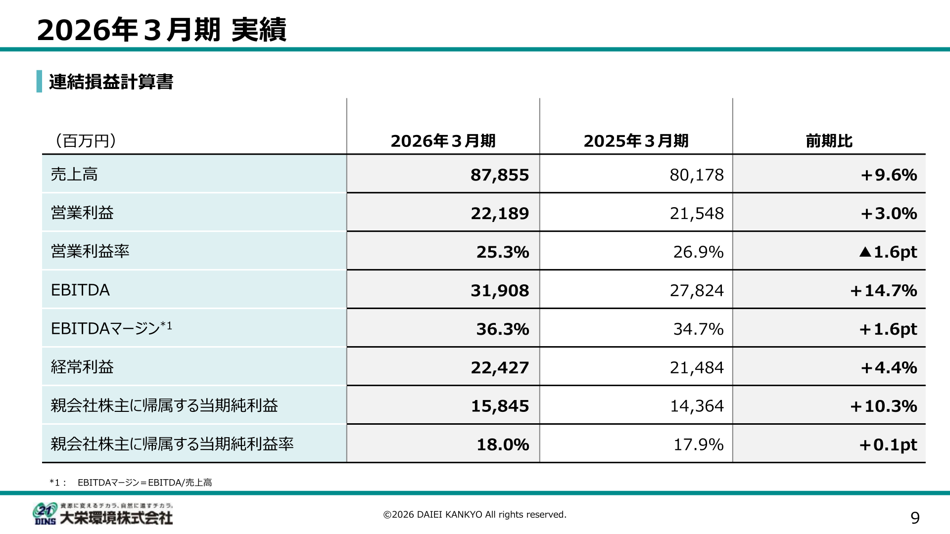 大栄環境 2026年3月期 連結損益計算書